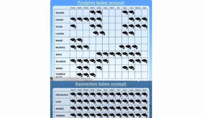 Kalan sesongit - kalojen sesonkikalenteri